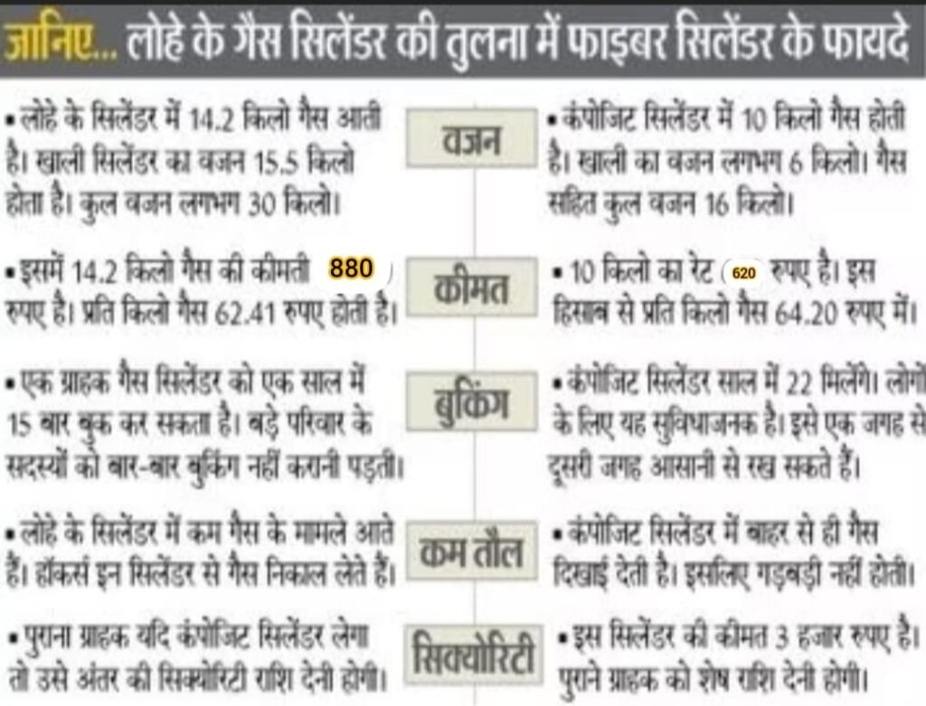 Good response to 10 kg fiber body cylinder, women and children can easily shift it